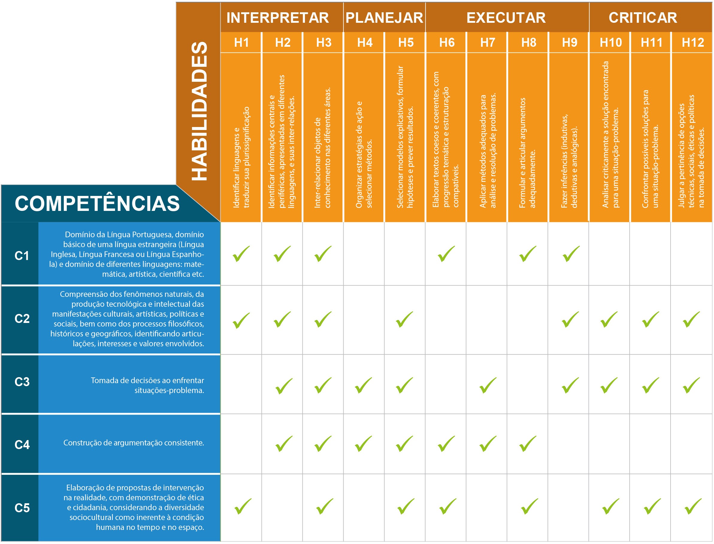 Dominó Musical - Escala de Dó maior por meio das notas e gráficos